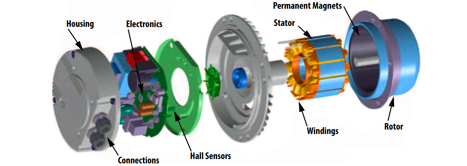 EC Motor and It's Applications